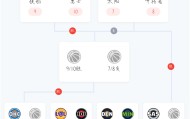 定了！NBA季后赛对阵出炉，大小王最后一舞？杨瀚森对阵好兄弟！